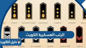 ترتيب الرتب العسكرية في الكويت ومدة كل رتبة 2025